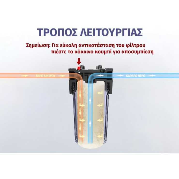 ASPIS Φιλτροθήκη Κεντρικής Παροχής 10" Διάφανη