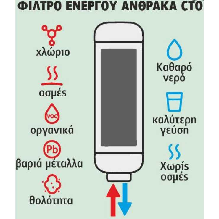 ASPIS Ανταλλακτικό Φίλτρο Βρύσης Ενεργού Άνθρακα CTO-SF03