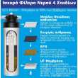 ASPIS Ανταλλακτικό Φίλτρο Βρύσης 4 Σταδίων Υπερφίλτρανσης UF 0.01μm KBF-SF06
