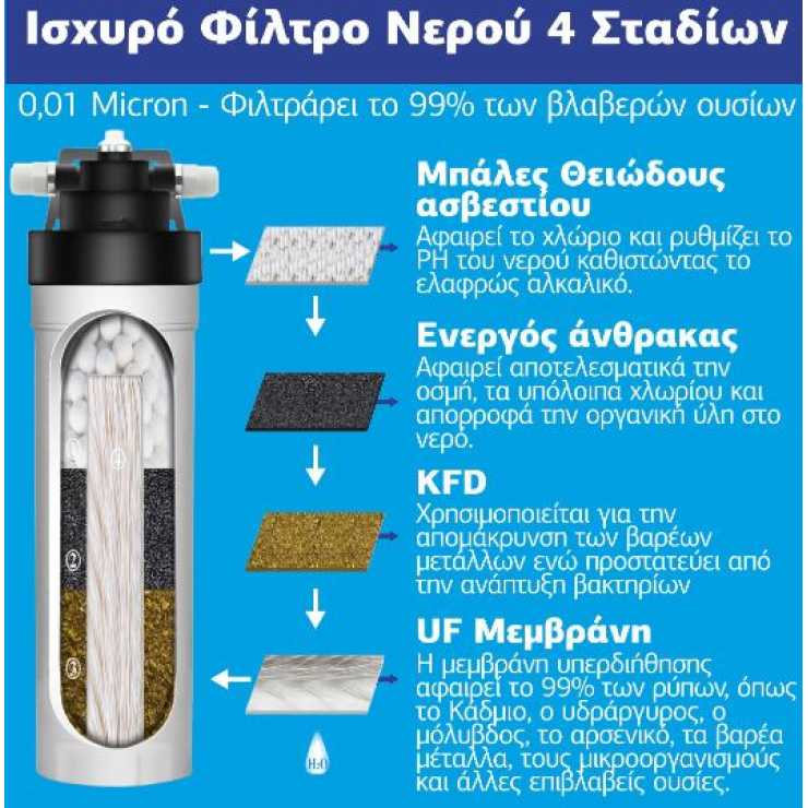 ASPIS Ανταλλακτικό Φίλτρο Βρύσης 4 Σταδίων Υπερφίλτρανσης UF 0.01μm KBF-SF06