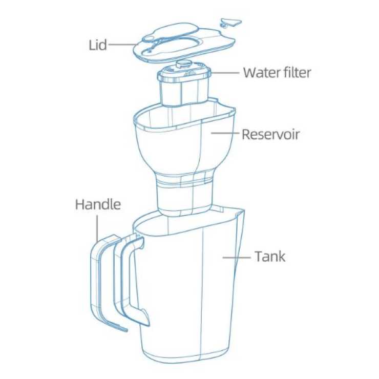 ASPIS Κανάτα Φίλτρανσης Νερού 3 Σταδίων S-10