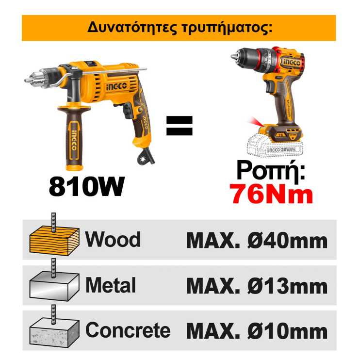 Ingco Κρουστικό Δραπανοκατσάβιδο Compact Μπαταρίας 20V Li-Ion 76Nm CIDLI207686E