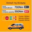 Ingco Μπουλονόκλειδο Κρουστικό Μπαταρίας 20V Li-Ion SOLO 550-700Nm με AI CIWLI20551
