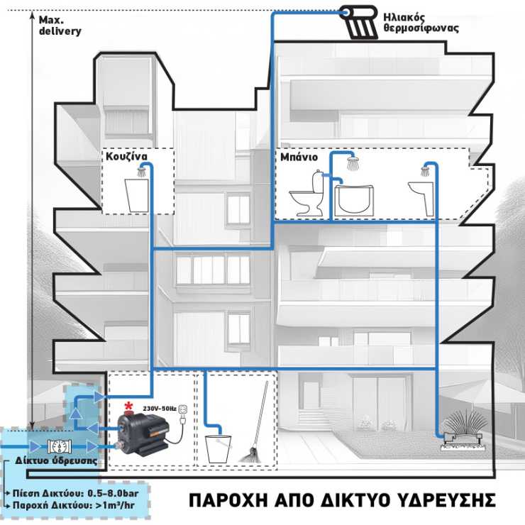 KRAFT ΑΝΤΛΙΑ ΝΕΡΟΥ INVERTER INOX 650W ΠΟΛΥΒΑΘΜΙΑ ΑΘΟΡΥΒΗΣ ΛΕΙΤΟΥΡΓΙΑΣ 61dB(A) ΣΤΑΘΕΡΗΣ ΠΙΕΣΗΣ 43519