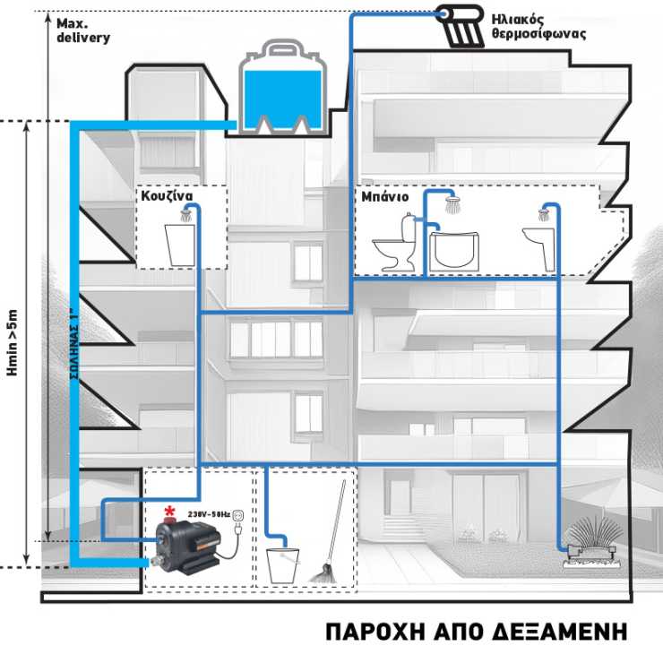 KRAFT ΑΝΤΛΙΑ ΝΕΡΟΥ INVERTER INOX 650W ΠΟΛΥΒΑΘΜΙΑ ΑΘΟΡΥΒΗΣ ΛΕΙΤΟΥΡΓΙΑΣ 61dB(A) ΣΤΑΘΕΡΗΣ ΠΙΕΣΗΣ 43519