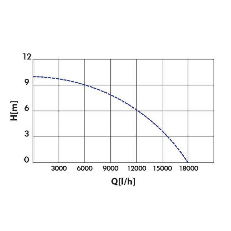 KRAFT ΑΝΤΛΙΑ ΥΠΟΒΡΥΧΙΑ ΑΚΑΘΑΡΤΩΝ 1100W 43574
