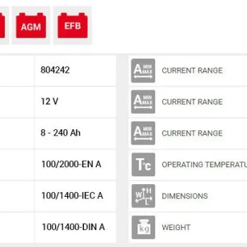 Telwin STS600 Ψηφιακό Battery Tester με Κροκοδειλάκια 804242