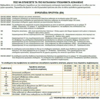 BETA ΔΕΡΜΑΤΙΝΟ ΑΔΙΑΒΡΟΧΟ ΥΠΟΔΗΜΑ B0720002