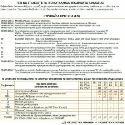 BETA ΔΕΡΜΑΤΙΝΟ ΑΔΙΑΒΡΟΧΟ ΥΠΟΔΗΜΑ B0720002