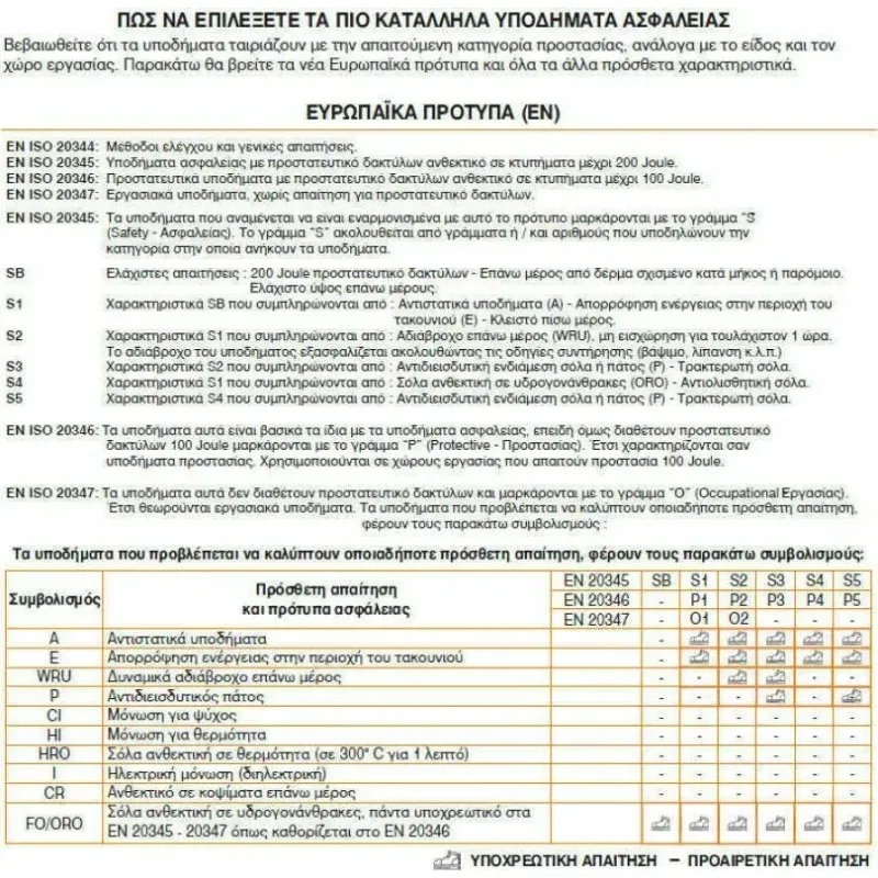BETA ΔΕΡΜΑΤΙΝΟ ΑΔΙΑΒΡΟΧΟ ΥΠΟΔΗΜΑ B0720002