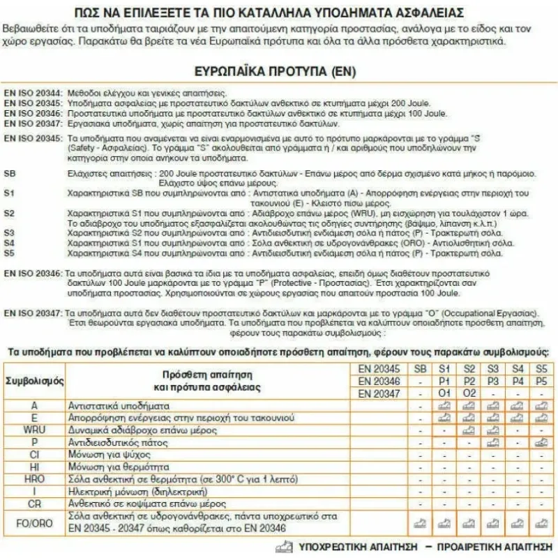 Beta Μποτάκια Υδατοαπωθητικά Με Ενθέματα TPU B0735500