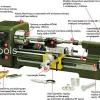 PROXXON  ΤΟΡΝΟΣ ΑΚΡΙΒΕΙΑΣ PD 400 2440090