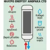 ASPIS Ανταλλακτικό Φίλτρο Βρύσης Ενεργού Άνθρακα CTO-SF03