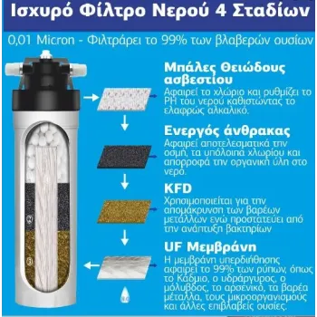 ASPIS Συσκευή Φίλτρου Νερού 4 Σταδίων Κάτω Πάγκου S-06