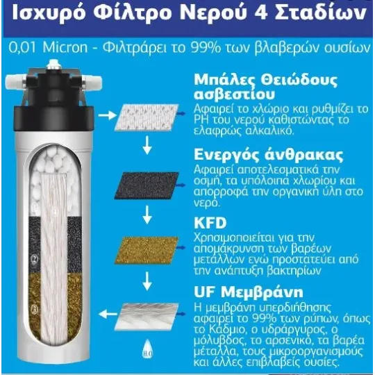 ASPIS Συσκευή Φίλτρου Νερού 4 Σταδίων Κάτω Πάγκου S-06