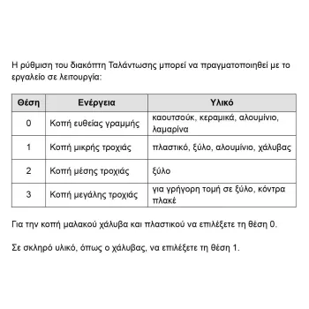 INGCO Σέγα Μπαταρίας 20V Li-Ion SOLO CJSLI6508