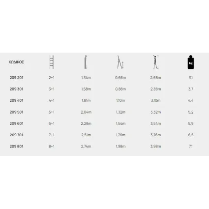 PROFAL ΣΚΑΛΑ ΑΛΟΥΜΙΝΙΟΥ ΚΛΙΜΑΞ 2+1 209201