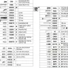 BETA Συλλογή Εξαρτημάτων 170 τμχ. 903E/C170 B009031170