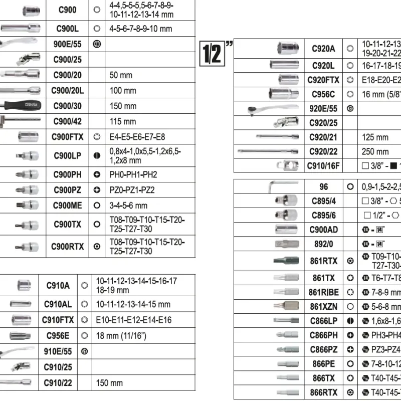 BETA Συλλογή Εξαρτημάτων 170 τμχ. 903E/C170 B009031170