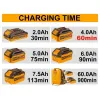 Ingco Ταχυφορτιστής 6 Θέσεων 6x20V 4A FCLI2064