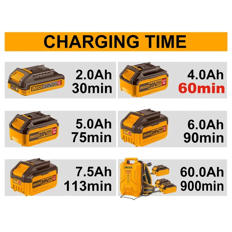 Ingco Ταχυφορτιστής 6 Θέσεων 6x20V 4A FCLI2064