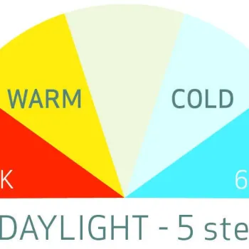 SCANGRIP ΦΑΚΟΣ MULTIMATCH R 03.5652
