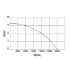 KRAFT ΑΝΤΛΙΑ ΥΠΟΒΡΥΧΙΑ ΑΚΑΘΑΡΤΩΝ 1100W 43574