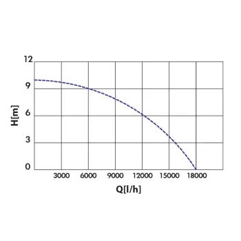 KRAFT ΑΝΤΛΙΑ ΥΠΟΒΡΥΧΙΑ ΑΚΑΘΑΡΤΩΝ 1100W 43574