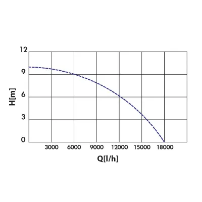KRAFT ΑΝΤΛΙΑ ΥΠΟΒΡΥΧΙΑ ΑΚΑΘΑΡΤΩΝ 1100W 43574