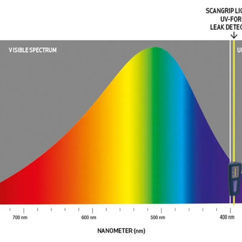 SCANGRIP ΦΑΚΟΣ UV-FORM (03.5408)