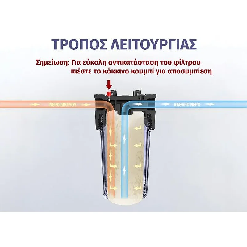 ASPIS Φιλτροθήκη Κεντρικής Παροχής BIG 20
