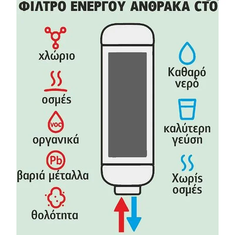 ASPIS Ανταλλακτικό Φίλτρο Βρύσης Ενεργού Άνθρακα CTO-SF03