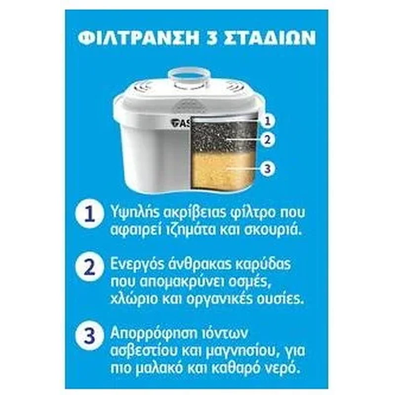 ASPIS Ανταλλακτικό Φίλτρο Κανάτας Νερού 3 Σταδίων SF-10