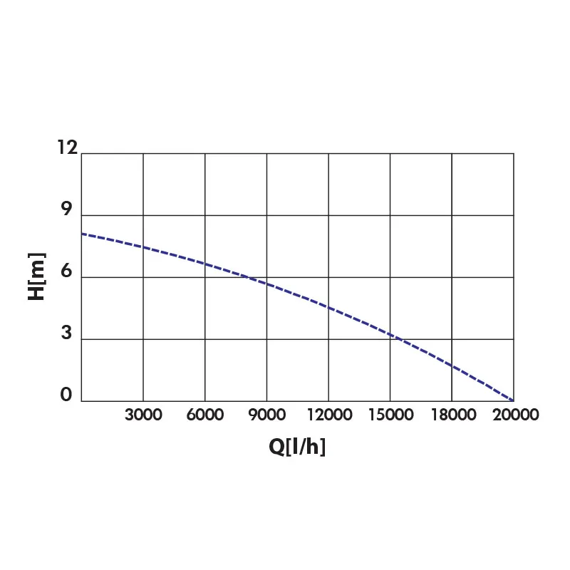 KRAFT ΑΝΤΛΙΑ ΥΠΟΒΡΥΧΙΑ ΑΚΑΘΑΡΤΩΝ 1100W ΙΝΟΧ 43533