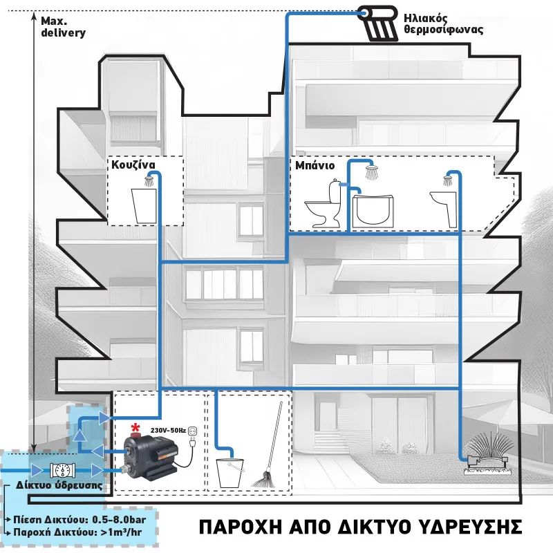 KRAFT ΑΝΤΛΙΑ ΝΕΡΟΥ INVERTER INOX 650W ΠΟΛΥΒΑΘΜΙΑ ΑΘΟΡΥΒΗΣ ΛΕΙΤΟΥΡΓΙΑΣ 61dB(A) ΣΤΑΘΕΡΗΣ ΠΙΕΣΗΣ 43519