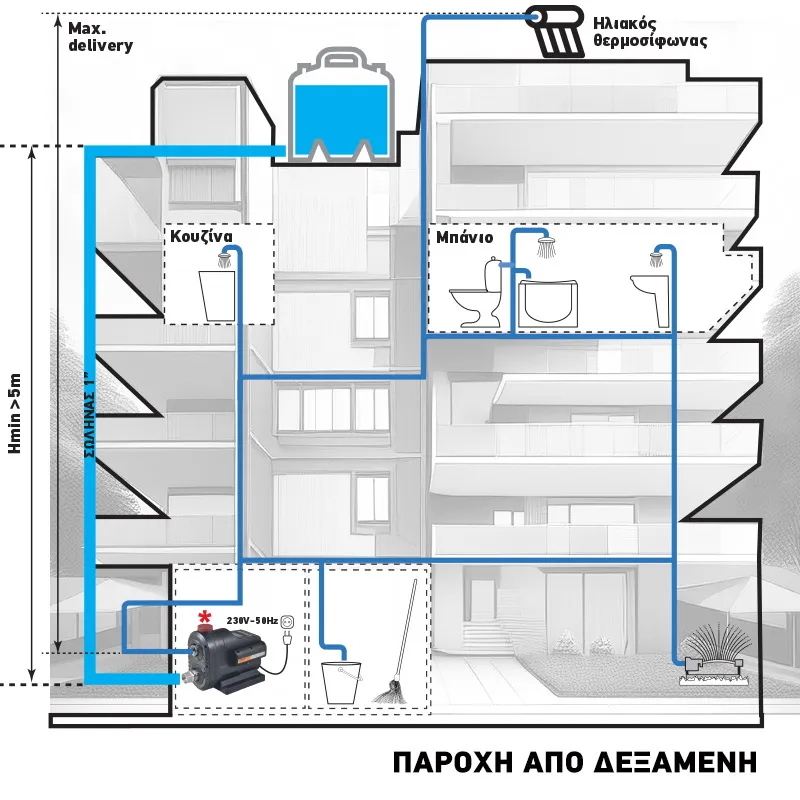 KRAFT ΑΝΤΛΙΑ ΝΕΡΟΥ INVERTER INOX 650W ΠΟΛΥΒΑΘΜΙΑ ΑΘΟΡΥΒΗΣ ΛΕΙΤΟΥΡΓΙΑΣ 61dB(A) ΣΤΑΘΕΡΗΣ ΠΙΕΣΗΣ 43519