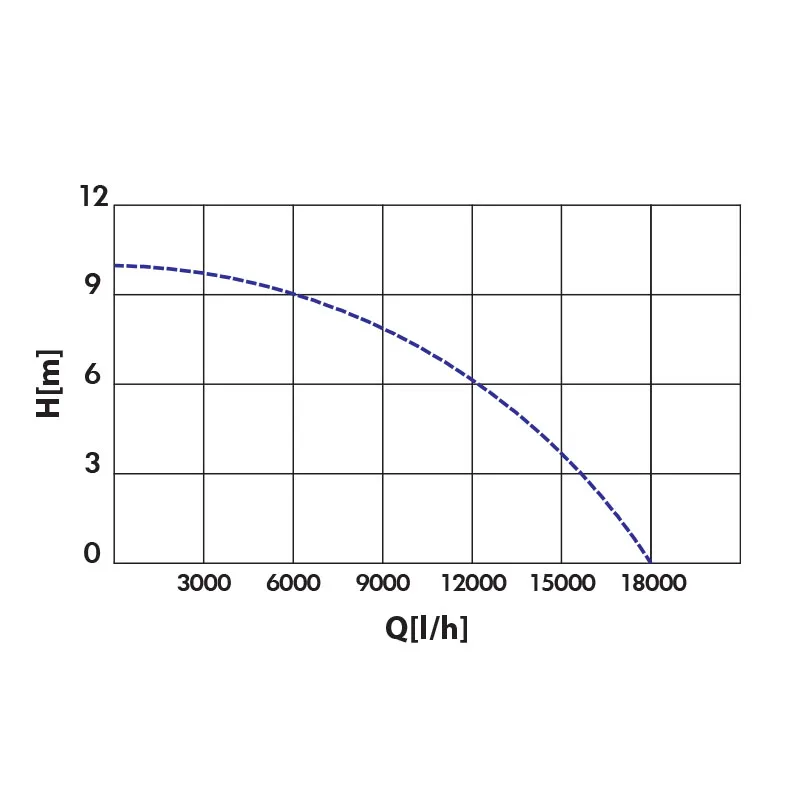 KRAFT ΑΝΤΛΙΑ ΥΠΟΒΡΥΧΙΑ ΑΚΑΘΑΡΤΩΝ 1100W 43574